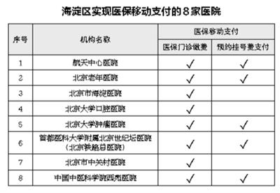 关于安贞医院快速就医黄牛挂号办理入院+包成功的信息