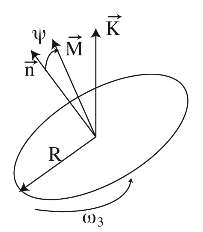 图片来源：Diaconis et al, 2007
