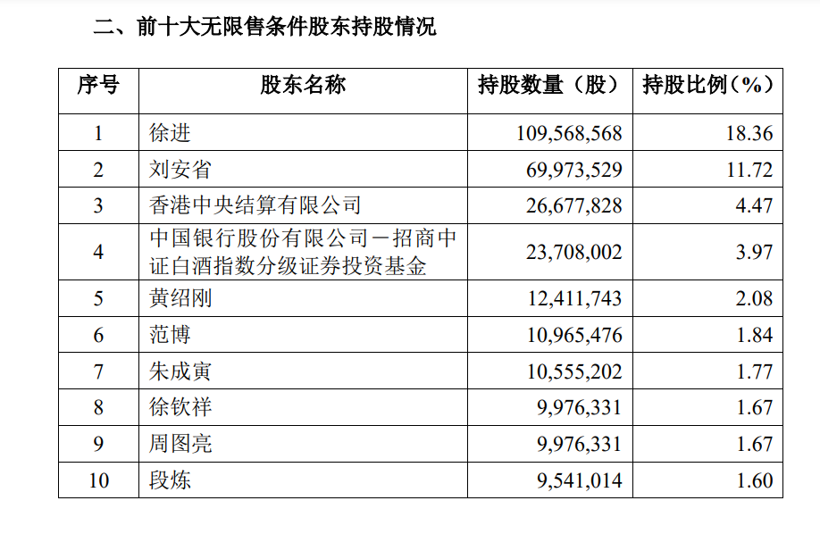 图片来源：口子窖