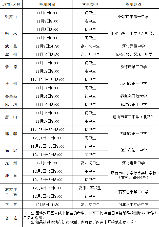2024年石家庄市空军招飞开始报名_新浪财经_新浪网