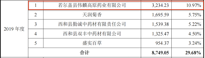 图片来源：招股书