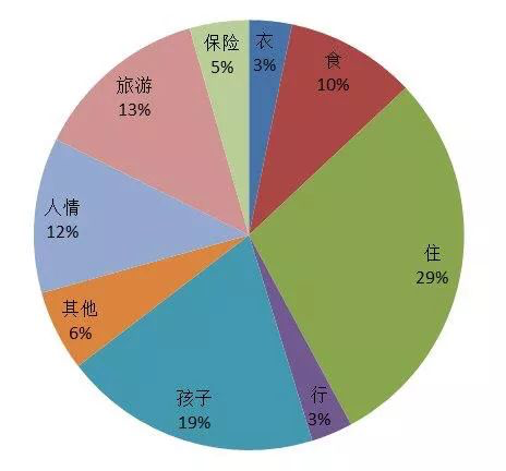 当家cfo的必修课:一文搞懂家庭财务分析|资产_新浪财经_新浪网
