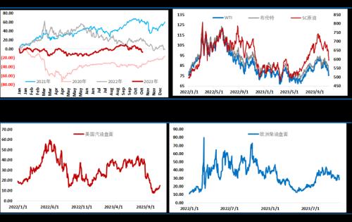 油价终于迎来反弹，而月底才是关键时点……