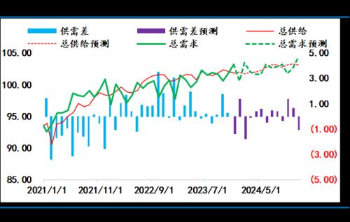 油价终于迎来反弹，而月底才是关键时点……