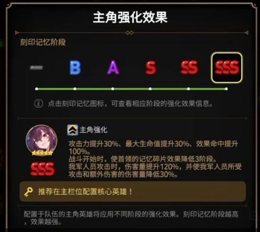 刻印等级越高关卡难度越低