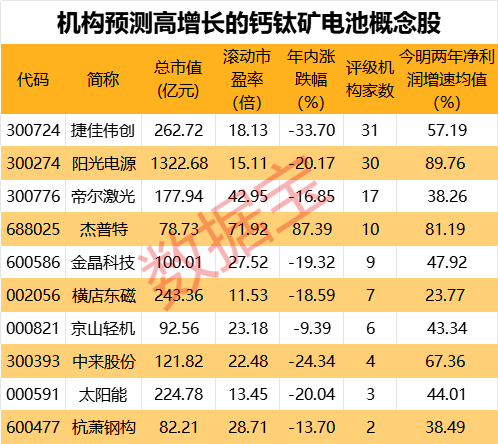 声明：数据宝所有资讯内容不构成投资建议，股市有风险，投资需谨慎。