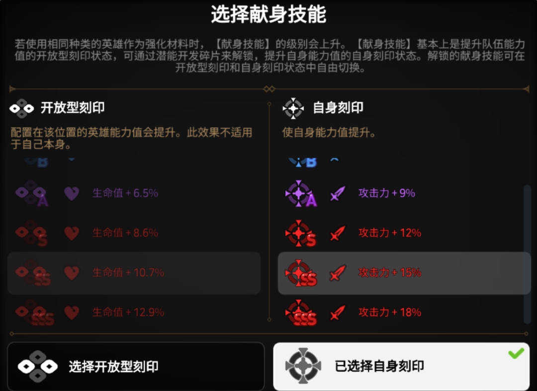 图片里写着的18%看上去好像很多，但这里的加成是不计算装备属性的基础面板提升，如果算上装备，这点加成微乎其微