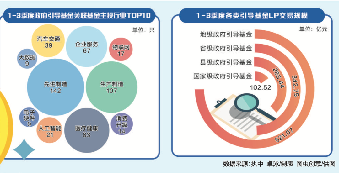 深度|13万亿政府引导基金热力图谱