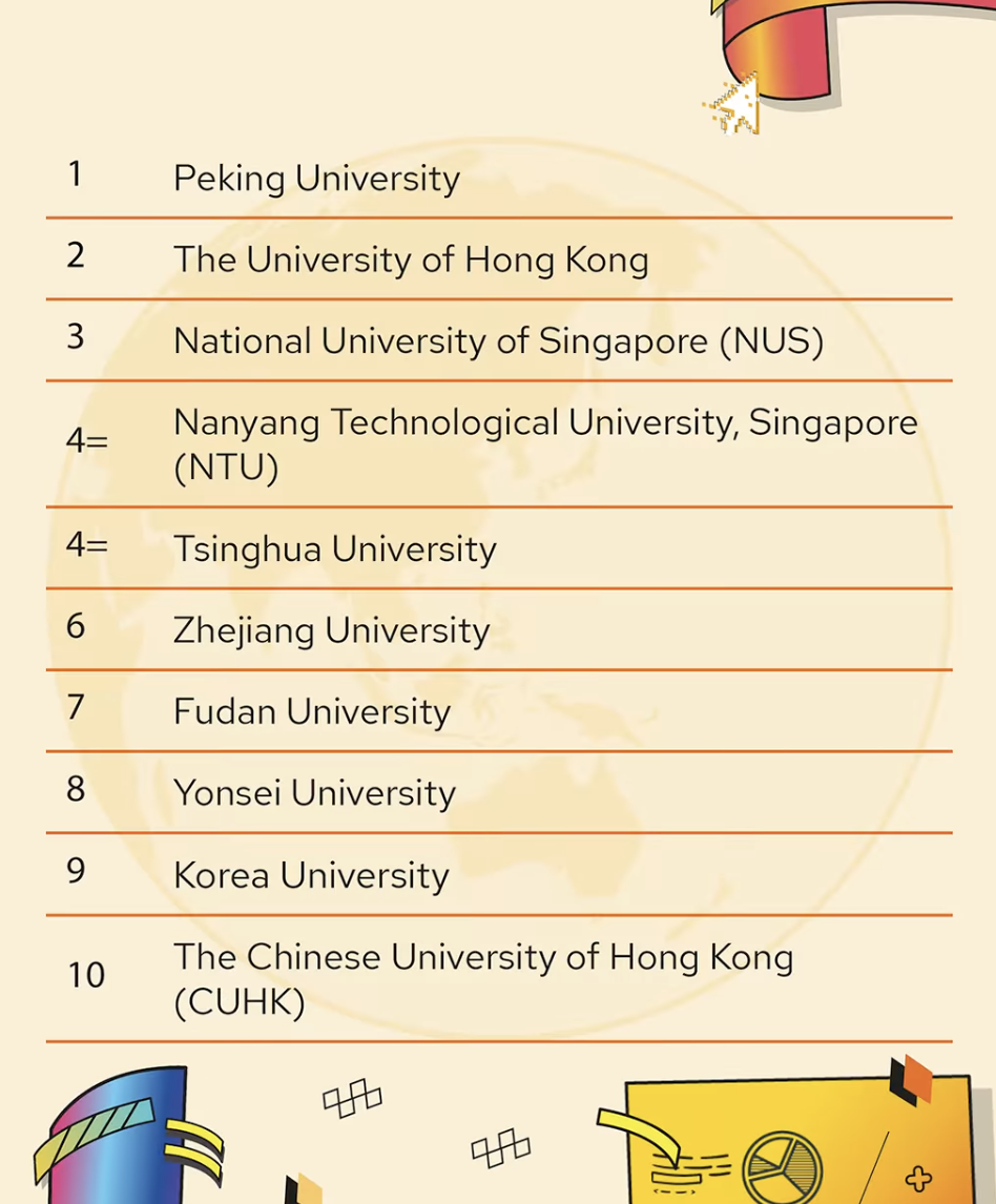 亚洲大学排行_亚洲最佳大学|泰晤士高等教育亚洲大学排名2024
