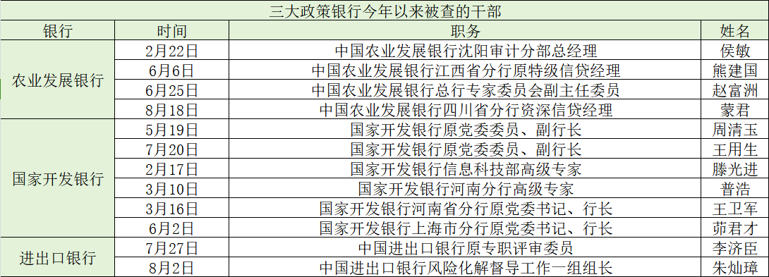 澎湃新闻根据中央纪委国家监委网站整理