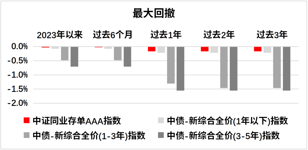 同業存單aaa指數基金作為一款密切跟蹤中證同業存單aaa指數的基金