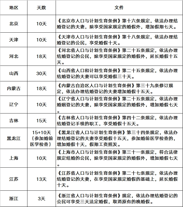延长假期!_新浪财经_新浪网