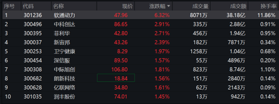 图片来源：Wind，截至2023年11月14日