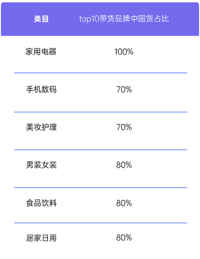 * 来源 ：火烧云数据（仅代表第三方数据）