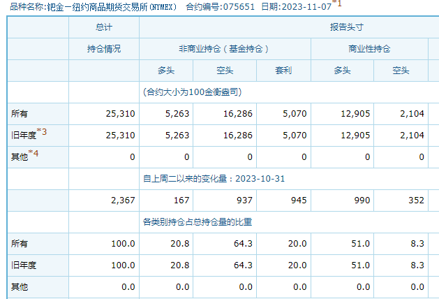 年内重挫近50%!曾经的贵金属之王缘何跌落神坛