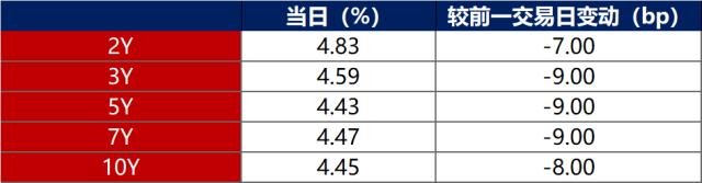 数据来源：iFinD，东方金诚