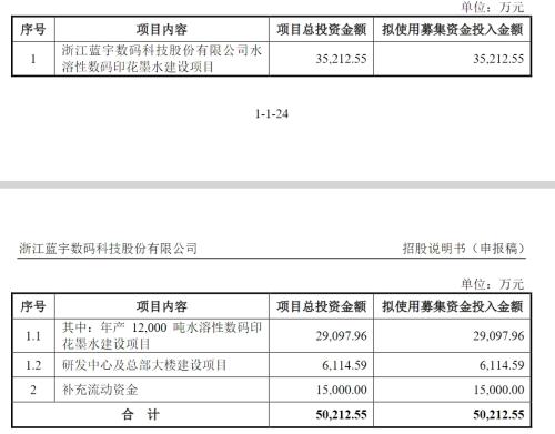 （来源：蓝宇股份招股说明书）