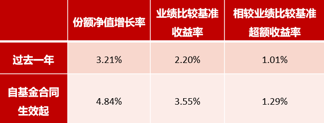 东方红基金公司客服（东方红基金管理公司客服电话）《东方红基金公司客服电话是多少》