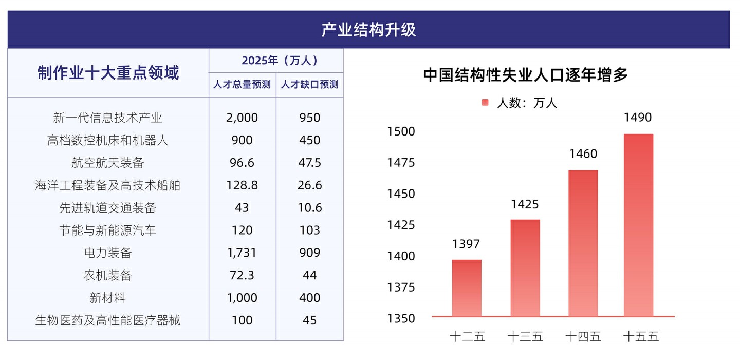 职教赛道市场规模逼近万亿,这三大趋势值得关注|鲸鱼_新浪财经_新浪网