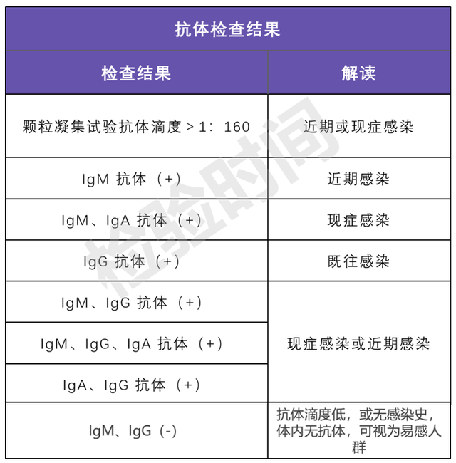 诊前化验,抗体报告,支原体肺炎热点问题来了_新浪财经_新浪网