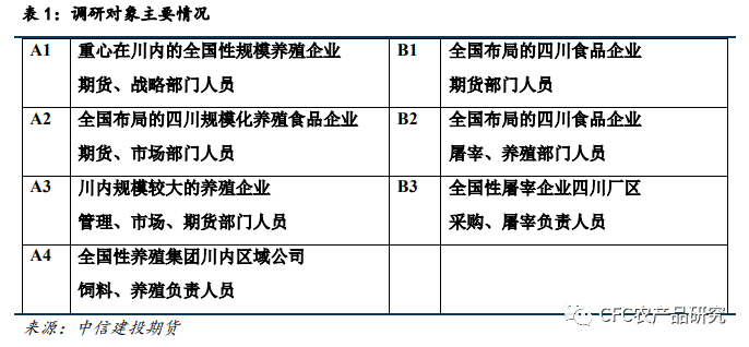 【生猪调研】四川调研感悟:大矛盾的缓和与小矛盾的延续