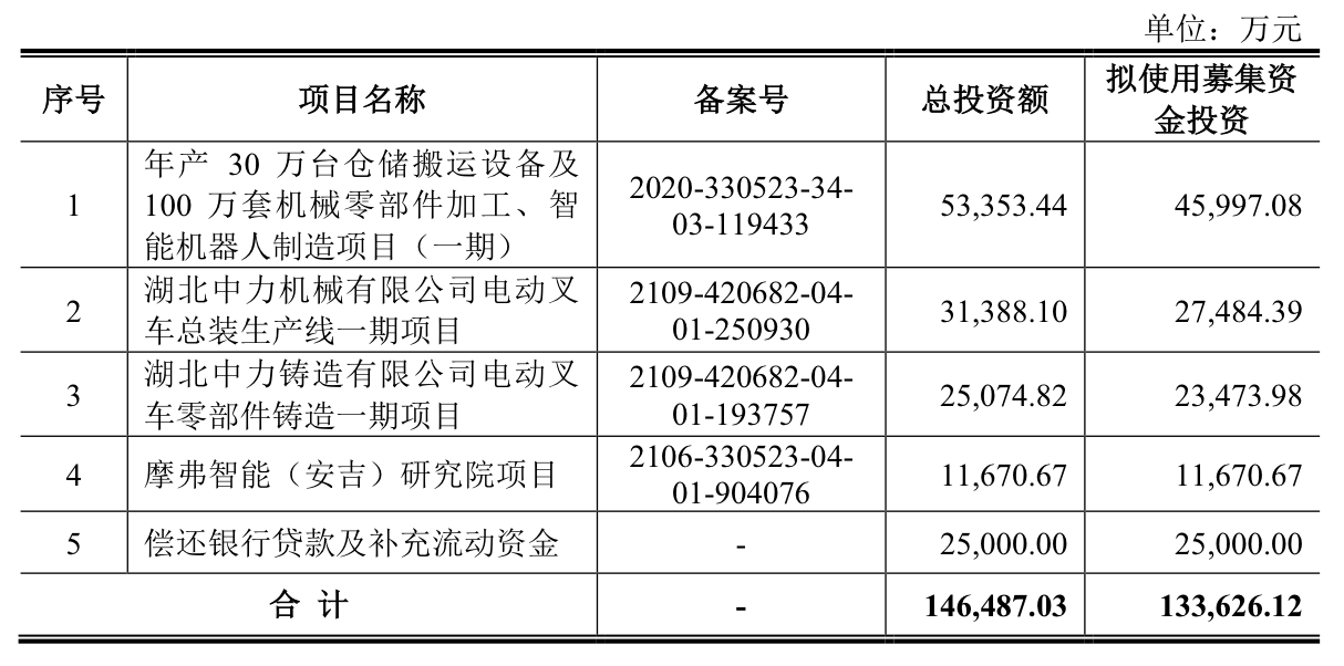 来源：公告