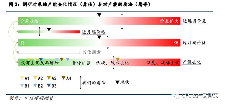 【生猪调研】四川调研感悟:大矛盾的缓和与小矛盾的延续