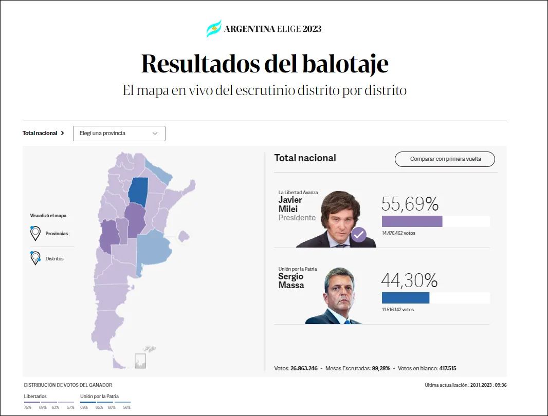 投票统计结果 图源：阿根廷《号角报》（下同）