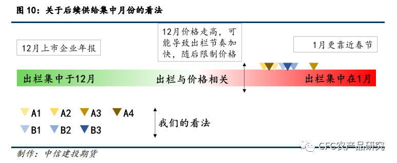 【生猪调研】四川调研感悟:大矛盾的缓和与小矛盾的延续