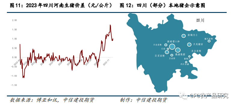 【生猪调研】四川调研感悟:大矛盾的缓和与小矛盾的延续