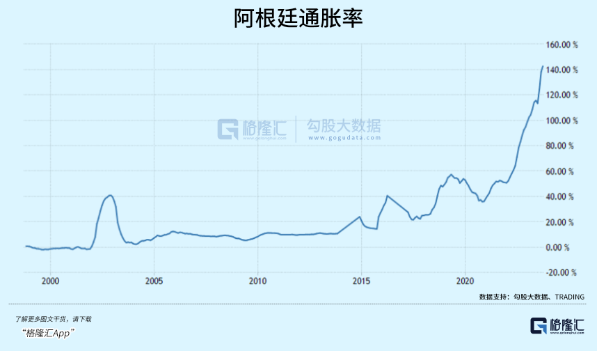 推开地狱之门的阿根廷新当选总统哈维尔·米莱