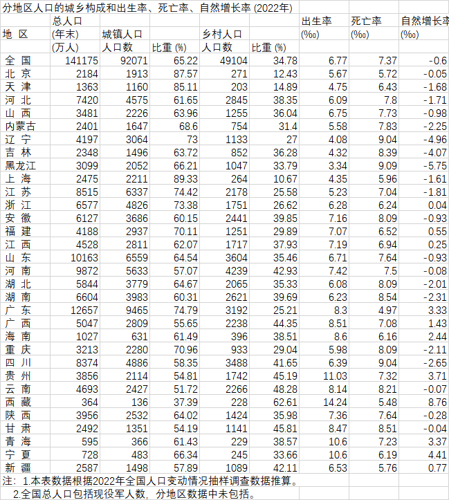 行业全景图：2023年最新行业统计年鉴解读