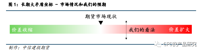 【生猪调研】四川调研感悟:大矛盾的缓和与小矛盾的延续