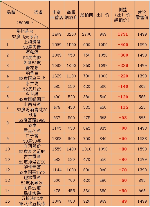 全国白酒销量排行榜(白酒销量排行榜前20名)