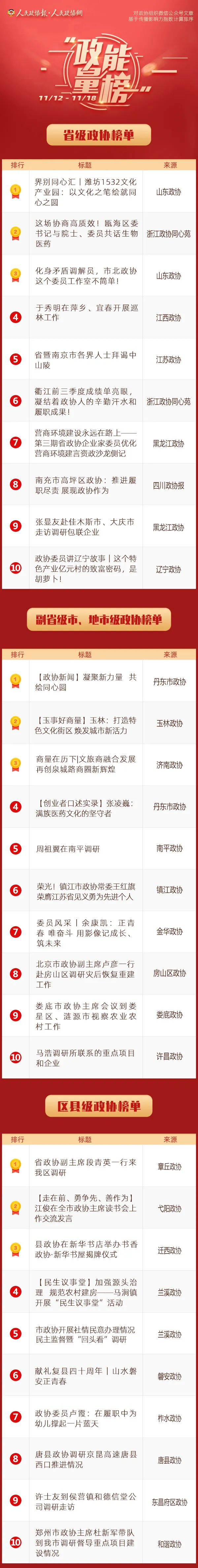 文章排行_全国行情文章感受排行(2)