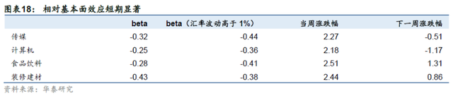 漲勢如虹!人民幣對美元匯率節節攀升,哪些板塊將率先起舞? 漲勢如虹!人民幣對美元匯率節節攀升,哪些板塊將率先起舞?