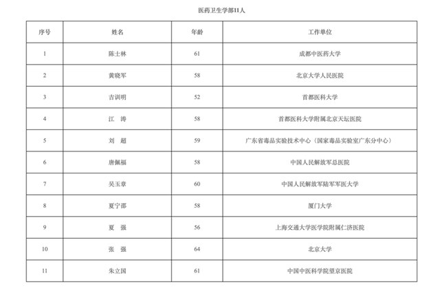 中国工程院2023年院士增选当选院士名单.中国工程院官网供图