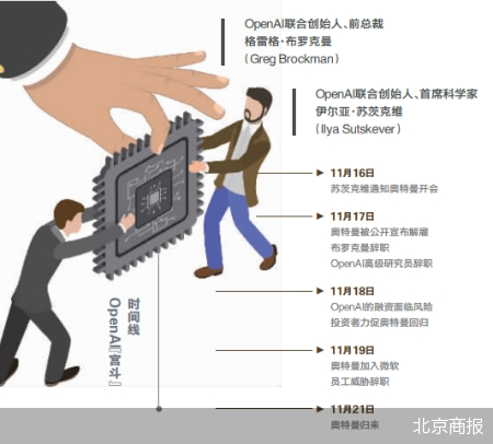 OpenAI闹剧大结局，还原还是重置