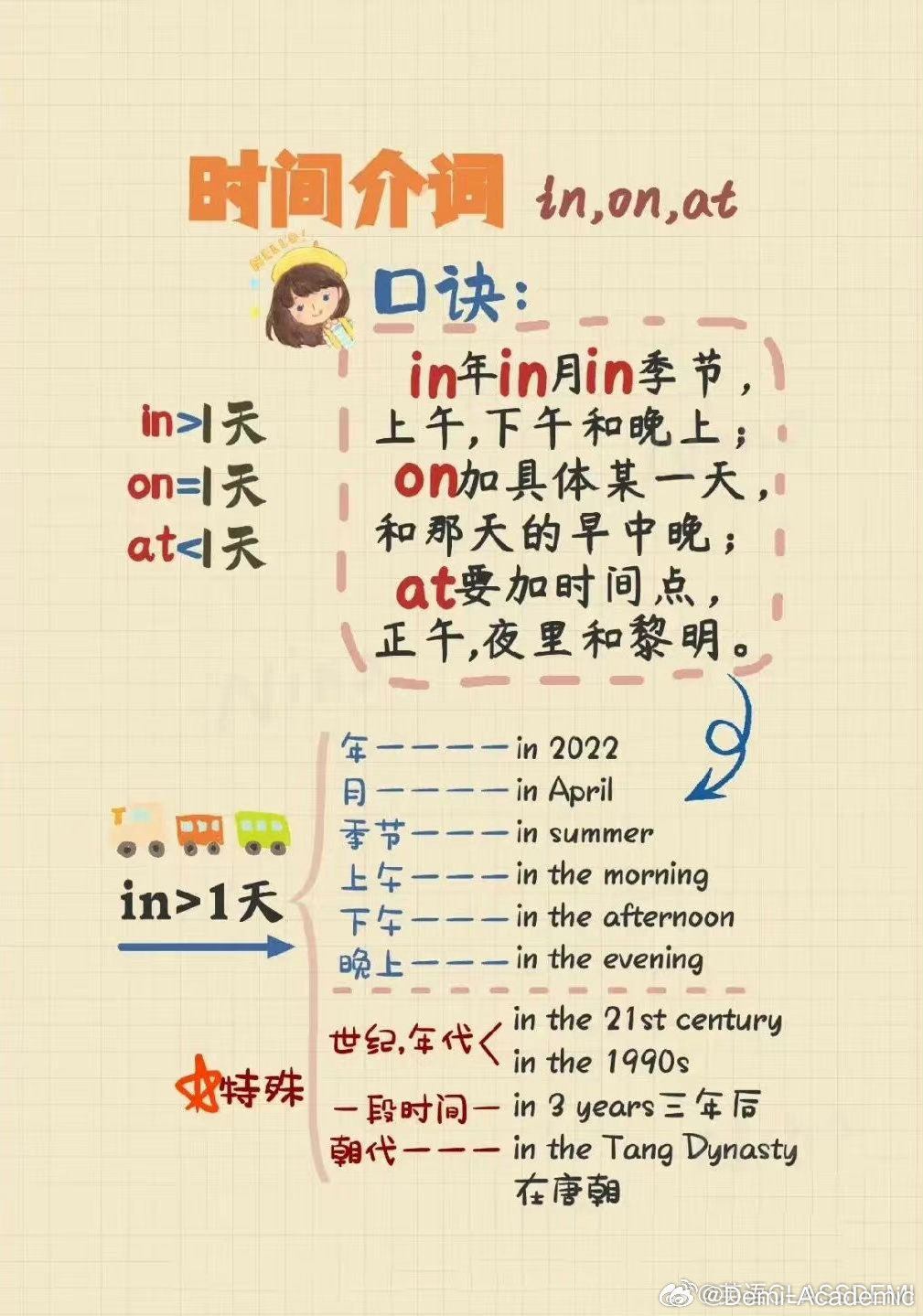 英语时间介词讲解手绘图 ._新浪新闻