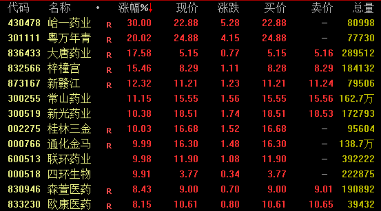 央行最新！地产股狂飙