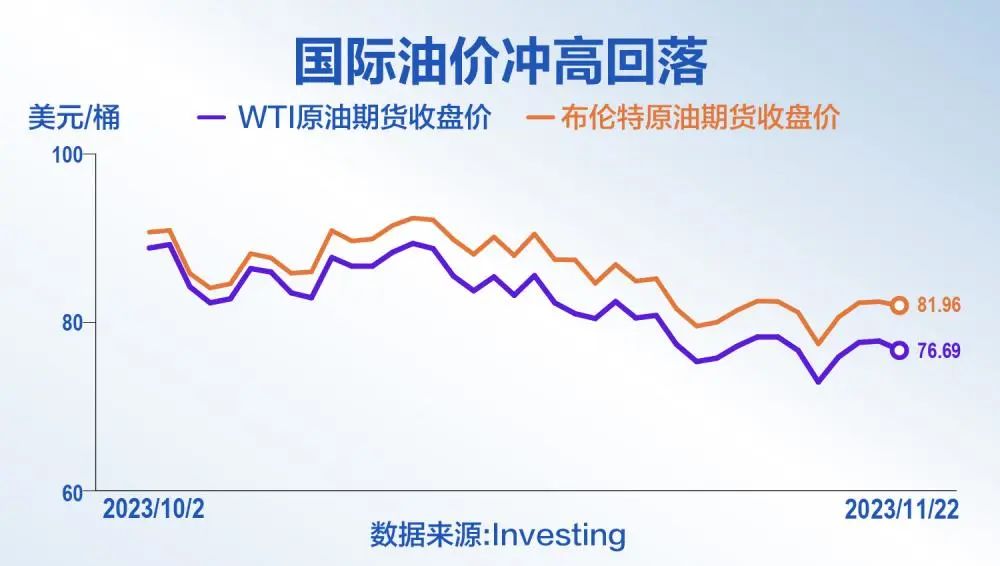 油价重挫!疑云再起|欧佩克_新浪财经_新浪网