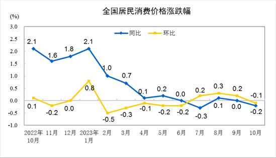 国家统计局网站 图