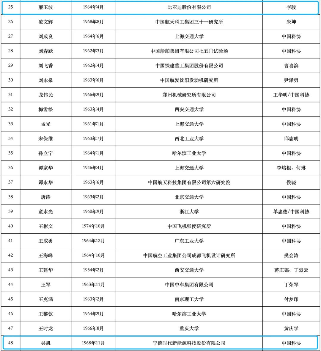 比亚迪廉玉波宁德时代吴凯未能成为院士