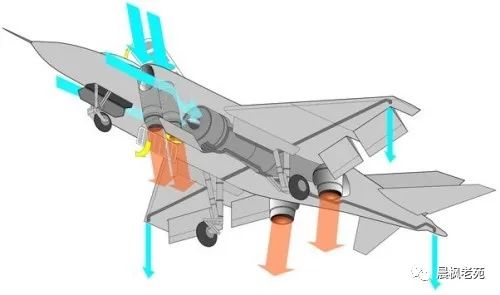 雅克-38是升力-升力/巡航发动机布局