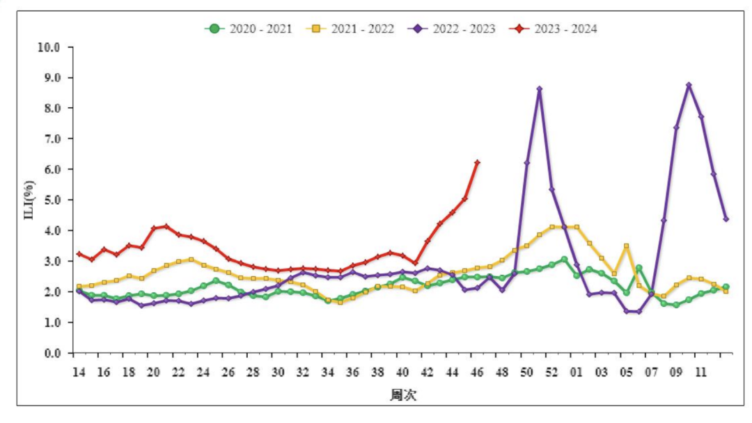 多地出现叠加感染!孩子有这 5 种情况赶紧就医|流感_新浪财经_新浪网