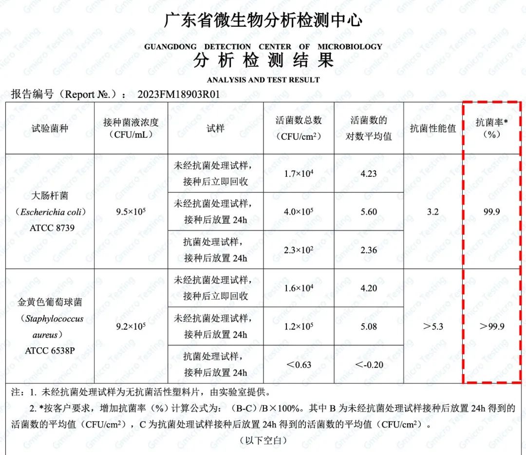 经检测,在实验环境下,对常见的大肠杆菌,金黄色葡萄球菌的抗菌率可达