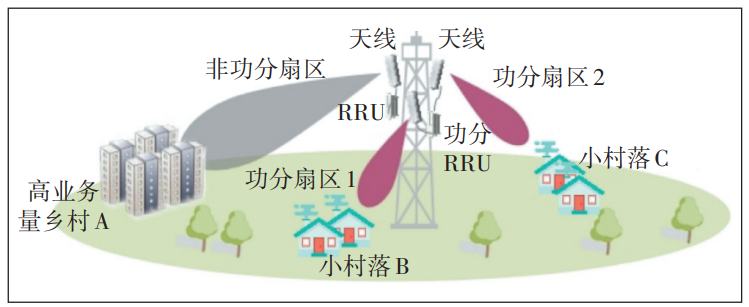 5g农村广覆盖低成本建设方案研究|5g|基站|5g网络_新浪科技_新浪网