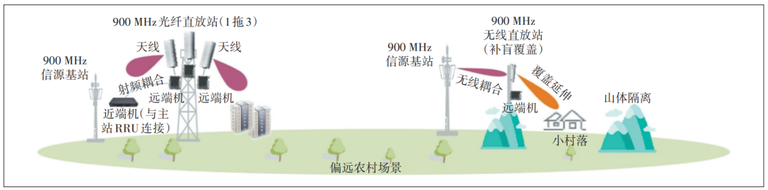 5g农村广覆盖低成本建设方案研究|5g|基站|5g网络_新浪科技_新浪网