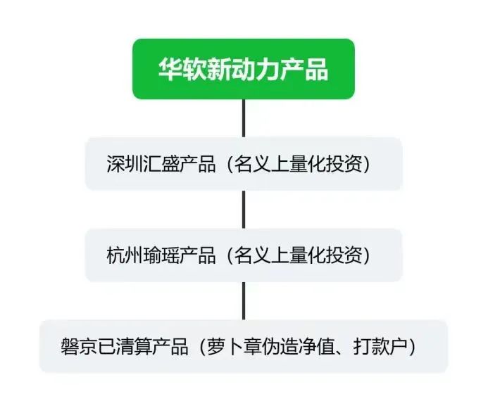 图源:网络
