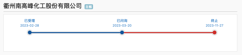 图片来源:上交所官网截图